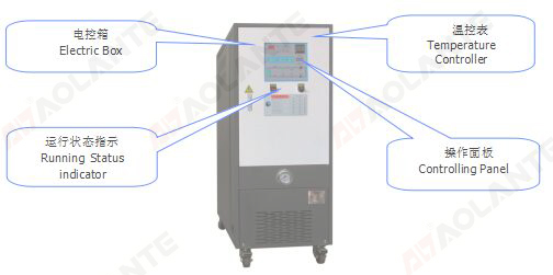 疫情過(guò)后溫度循環(huán)控制系統(tǒng)長(zhǎng)期未使用再次開機(jī)有哪些注意事項(xiàng)